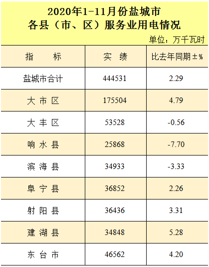 盐城市大丰区2020GDP是多少_盐城市大丰区规划图(2)