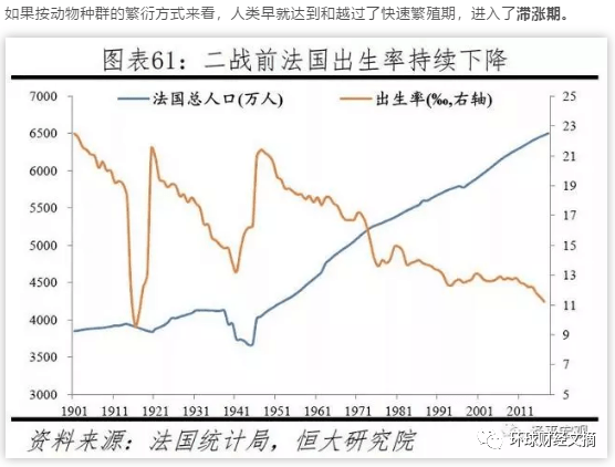 零生育率是否意味着人口灭亡_澳大利亚人口生育率