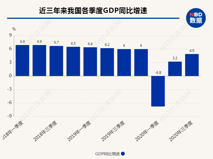 中国2020年半年gdp_中国2020年gdp(3)