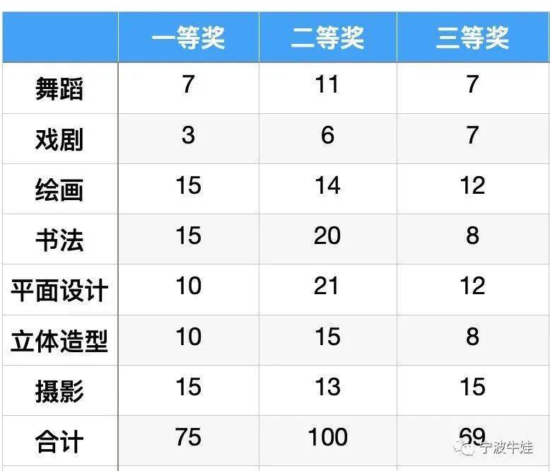 2020慈溪各镇GDP_东莞2020年各镇街GDP基本披露,前五强还是这五个(3)