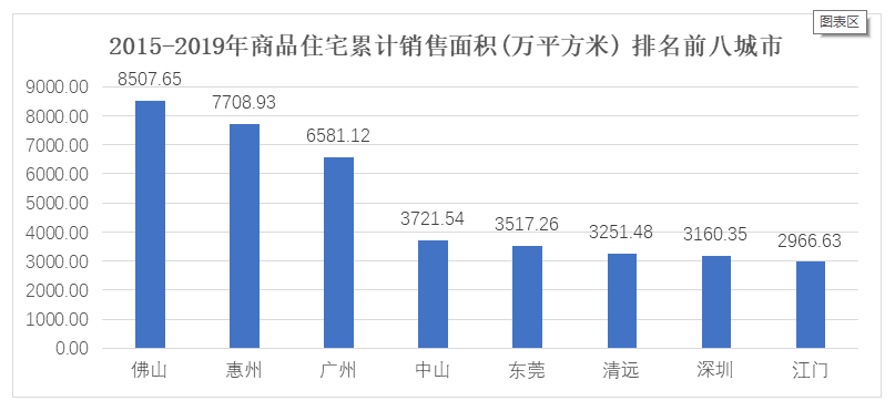 中山常住人口_社科院点名 这些城市的房价扑街了(3)