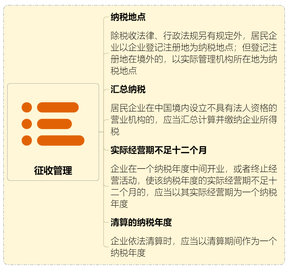 注册的公司没有经营了还要交什么税
