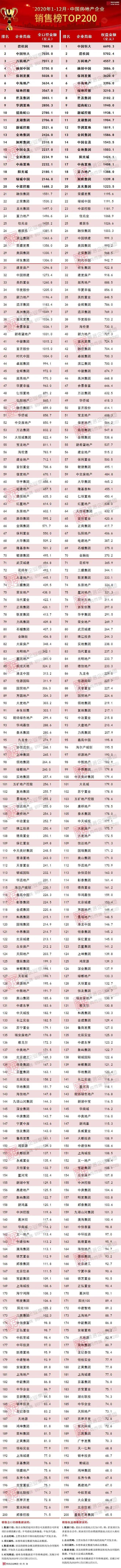 房地产质量排行_成都境内的房地产销量排行榜来了!