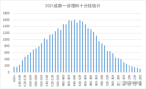 成都人口多少_成都人才政策 积分落户 2017年成都常住人口将达多少(3)