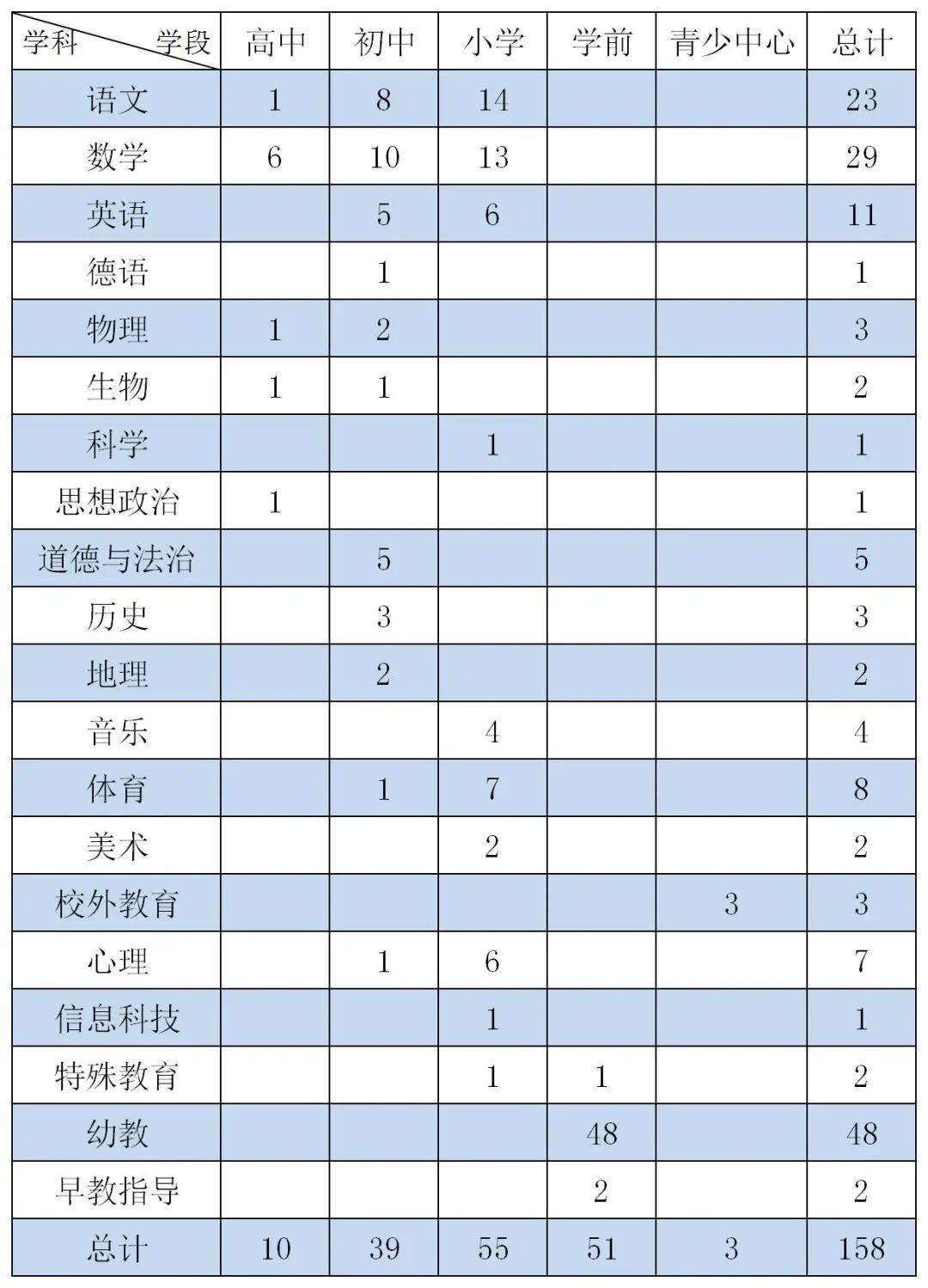 虹口区2021年常住人口_2021虹口区动迁规划图