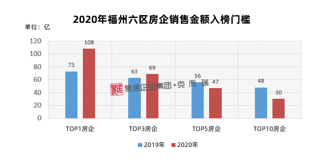 寿光市与临淄区gdp对比_2019年山东省县市区GDP排名 黄岛第一 超百县市区GDP出现下降(3)