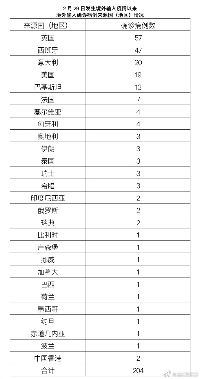 病例人口(2)