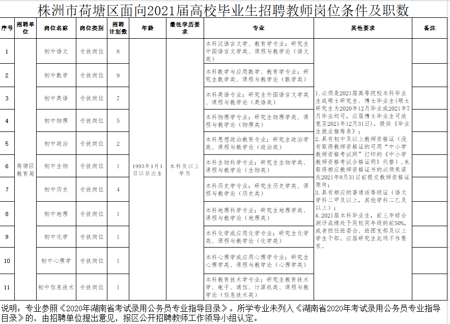 株洲人口2021_株洲市第七次全国人口普查公报(3)