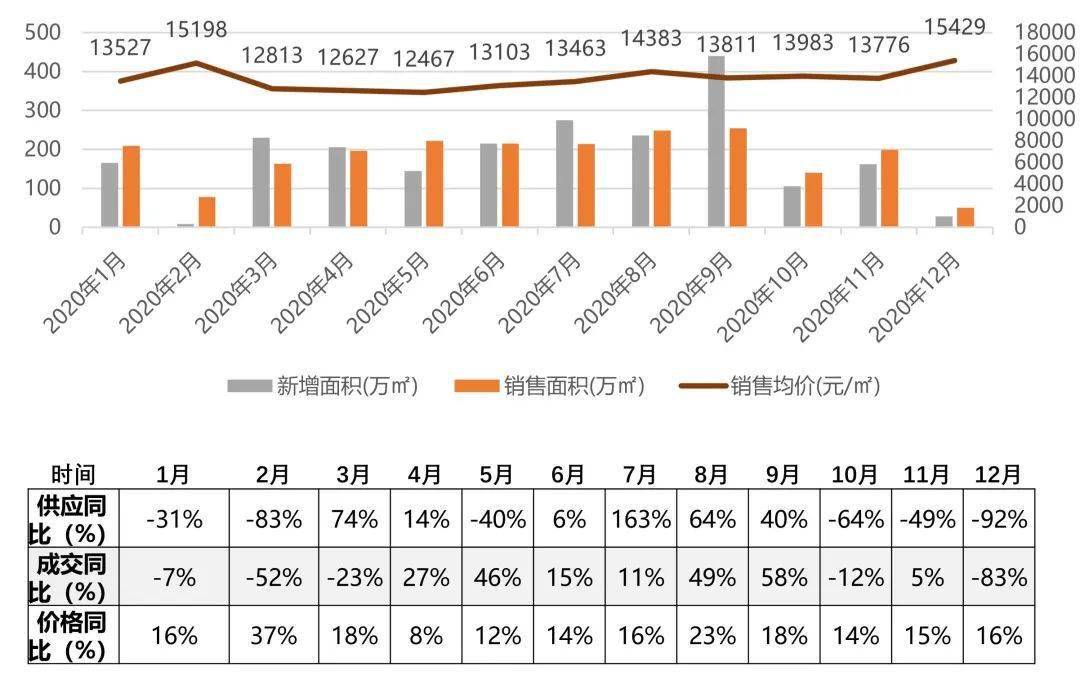 2020年成都天府新区gdp_成都天府新区人民医院(3)