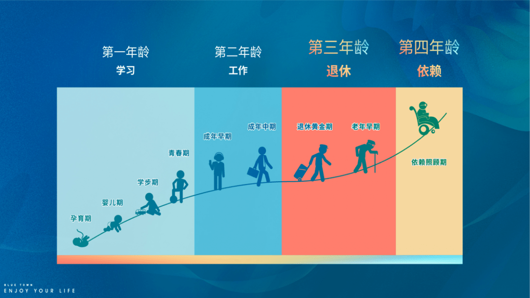 颐乐年华|蓝城颐养:用学院式养老的理念,实现中国长者理想的幸福生活-搜狐大视野-搜狐新闻