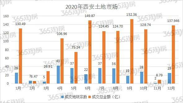 2020年西安市西咸新区gdp_为陕西人民服务(3)