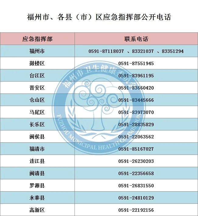 福州人口2021_2021福建省考岗位分析 福州地区招录455人,本科学历岗位不断扩大(3)