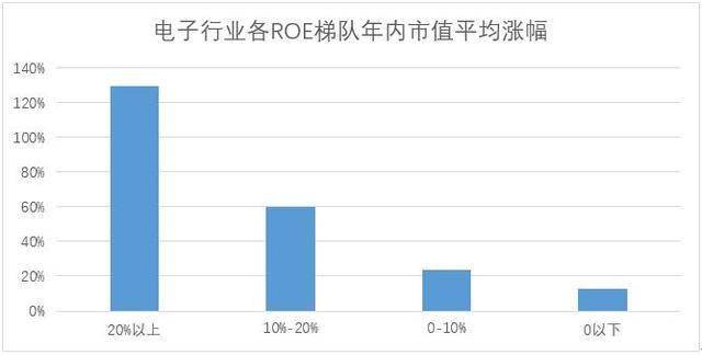 a股市值2020和gdp_百创资本市场周报 2020 04 13