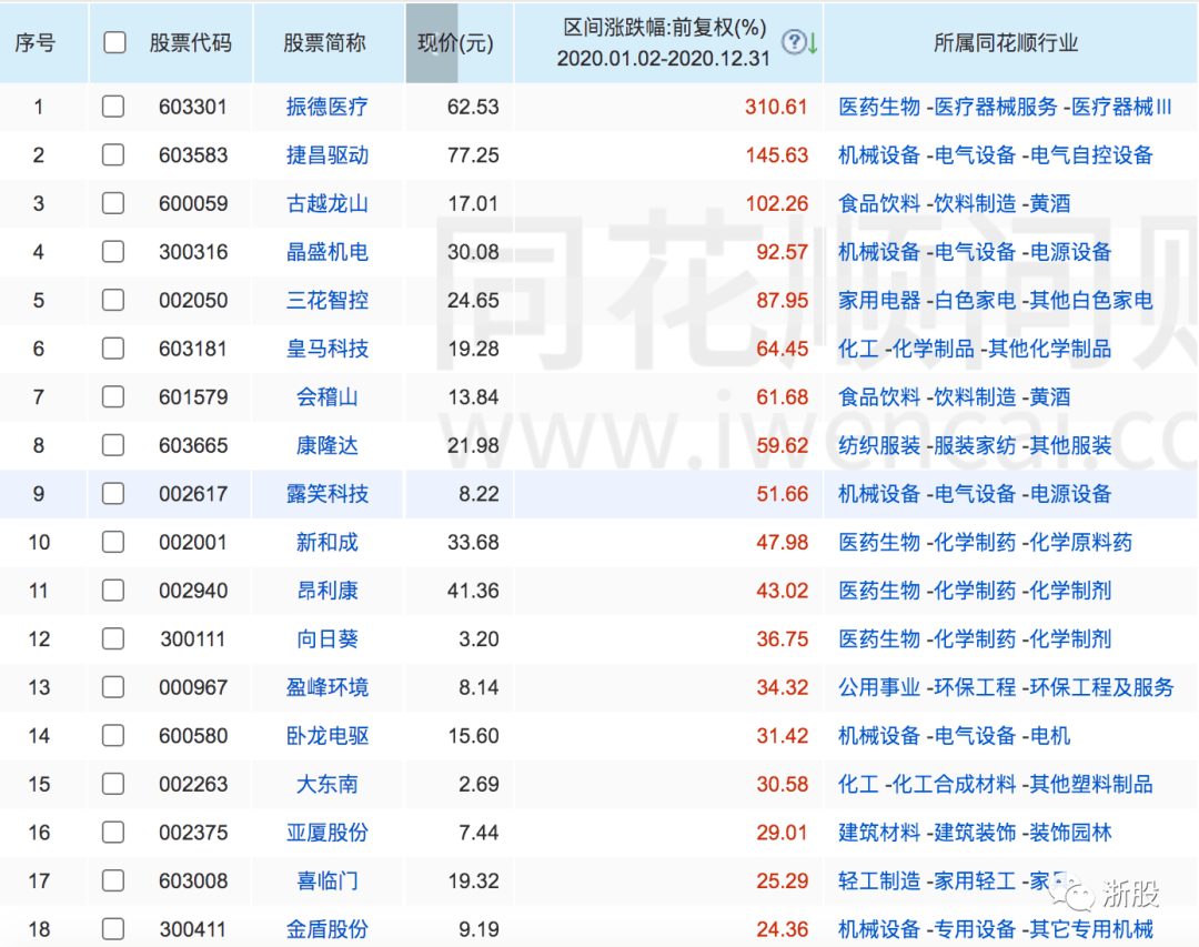 2020浙江企业排名_产业地产投资情报:2020年浙江省投资拿地TOP10企业排名