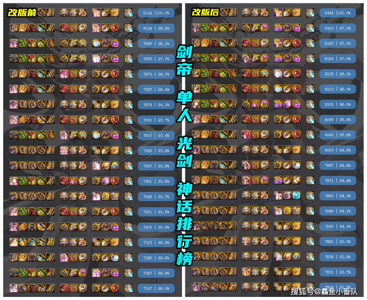 光剑排名_光剑剑帝神话排名(3)