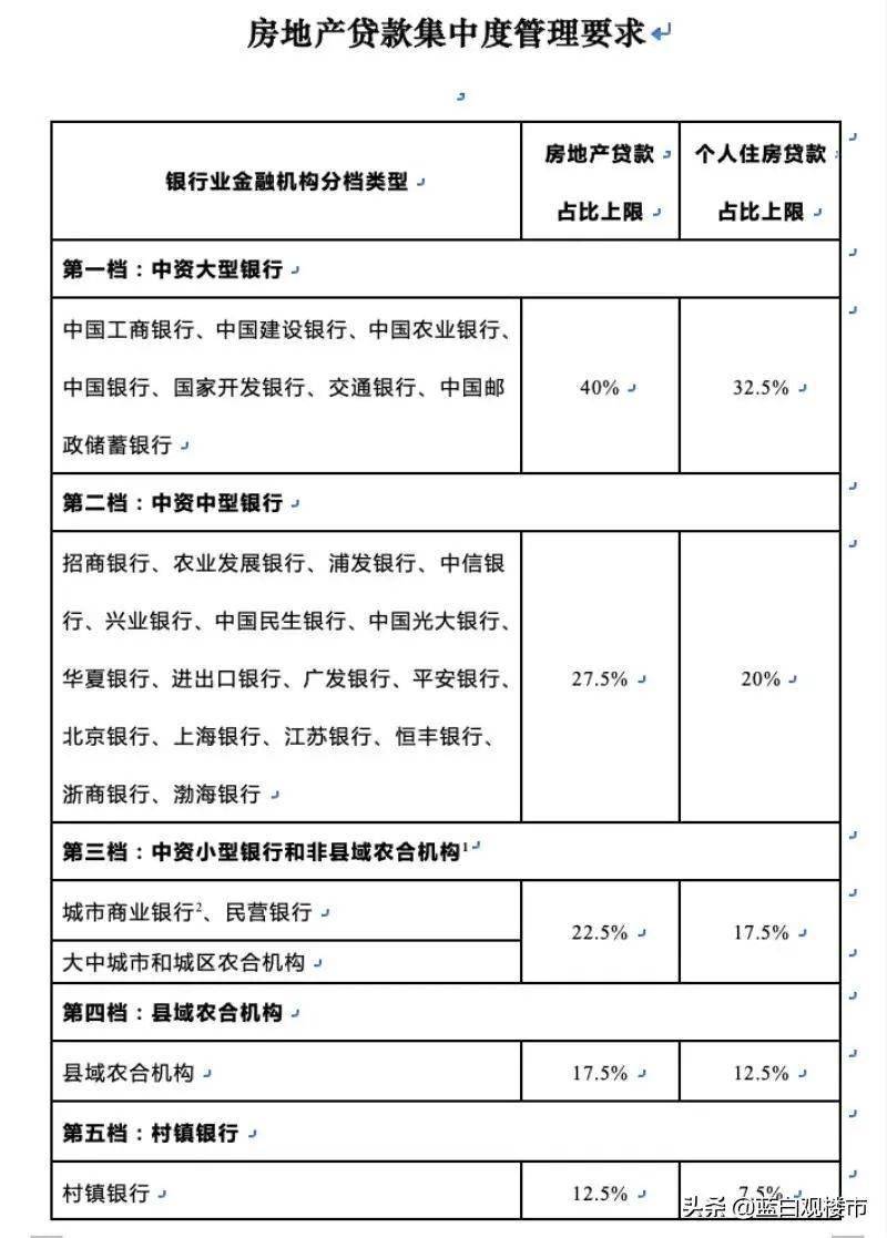 房地产商拿地的钱计入GDP_拿地海报