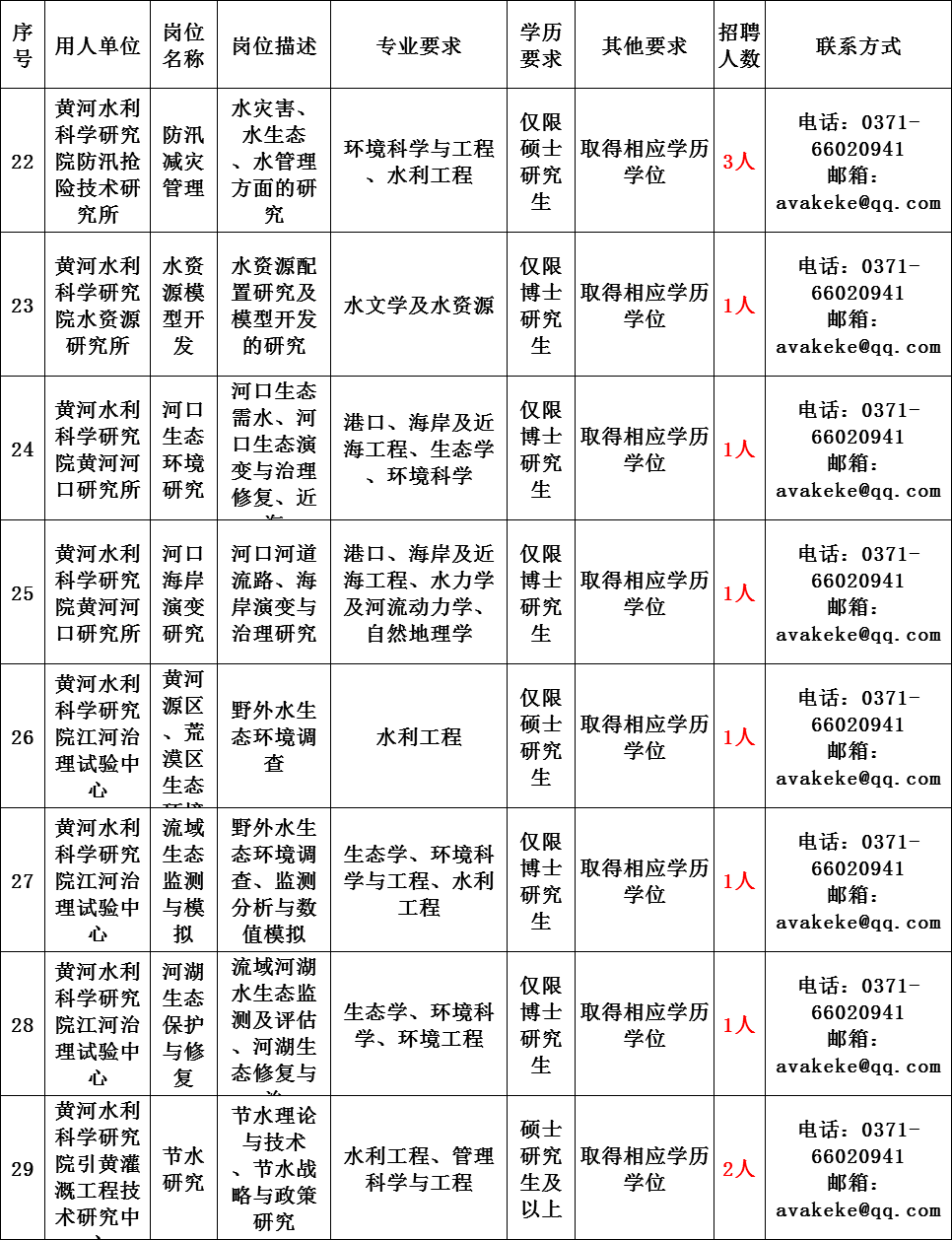 中国主管人口的部门_主管部门(3)