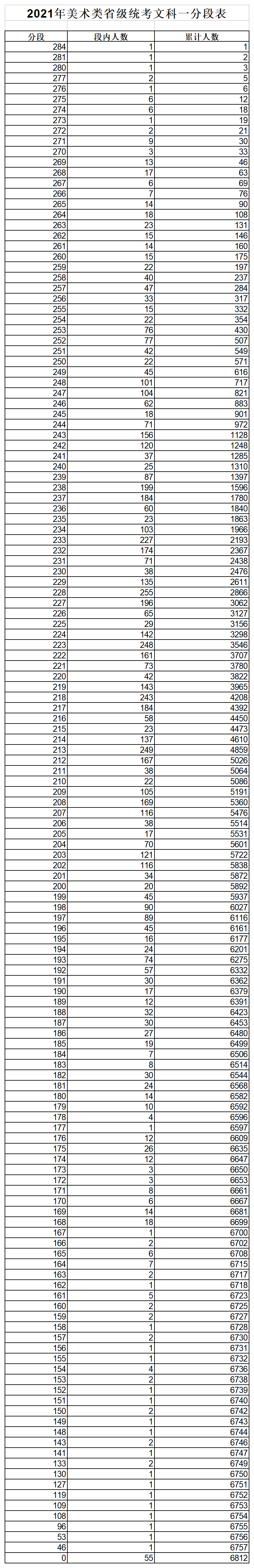 2020河南美术联考排_2021年山西、河南、辽宁、黑龙江等美术联