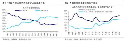 海通策略:a股有望打破“牛市不过三”的春市已经开始