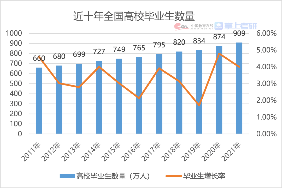 中国GDP统计学数据分析_统计学方差分析图(3)