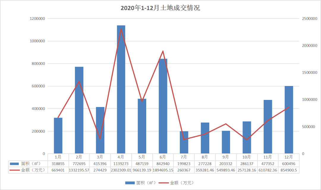 2020上半年温州各县_2020年温州卖地突破千亿!土地市场看点多多...