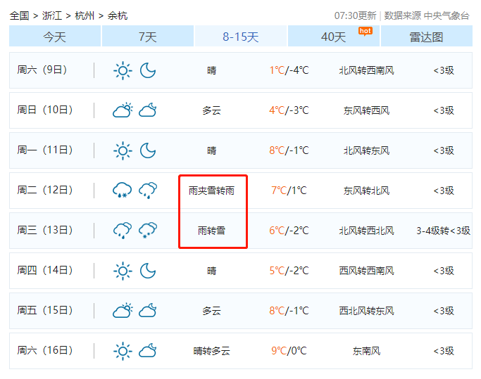 2021年，上虞第一场雪什么时候来