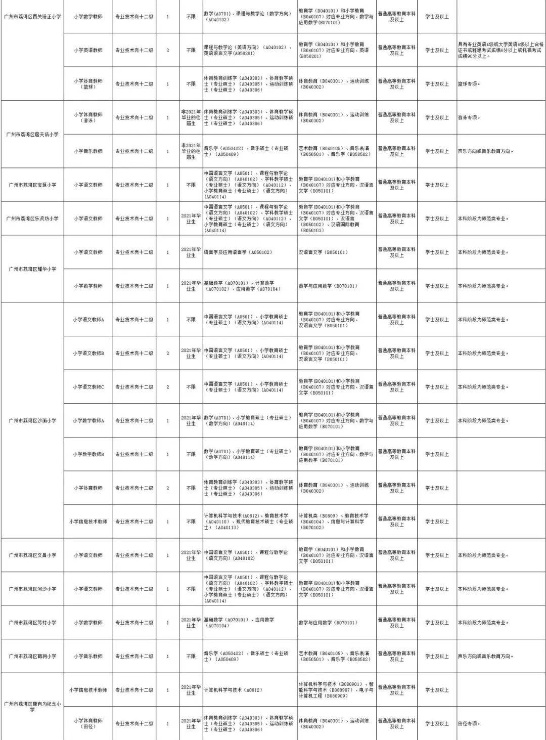 2021年广州人口流动大的地方_广州地铁2021年线路图(2)