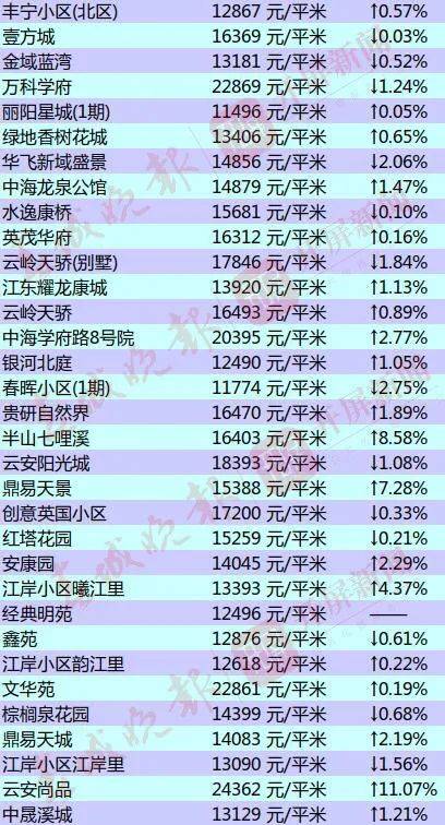 2021昆明市各地区gdp_2021年一季度32个省市自治区GDP排行榜(3)