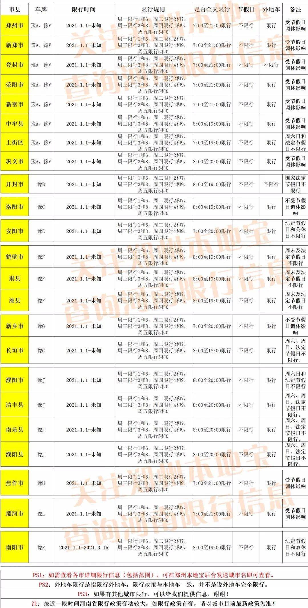 郑州2021年限行政策公布!河南这些城市限行也有新消息!