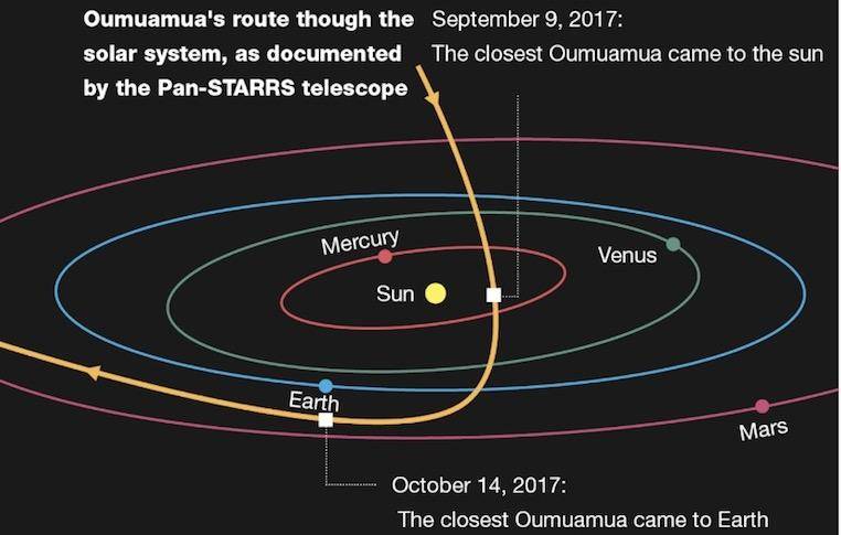 星系|人类已知的首个“天外来客”？科学家：或是另一星系抛出的太空垃圾