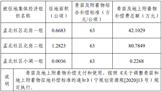 农村拆扦人口赔偿标准_农村别墅