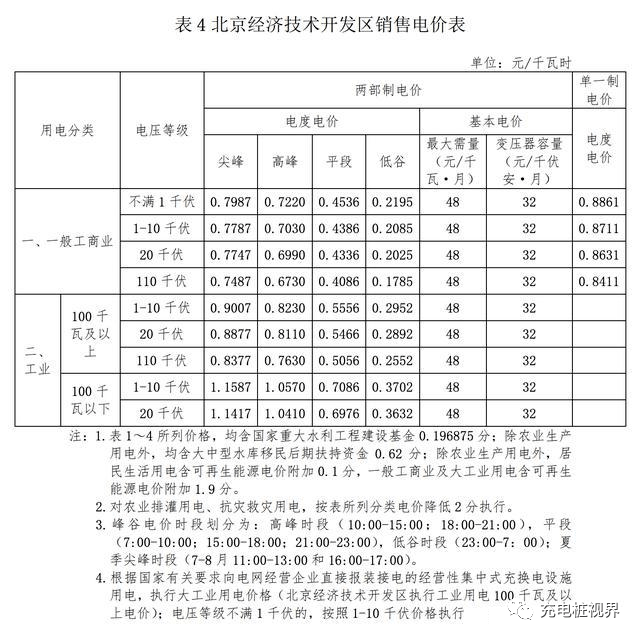 2021年北京延庆gdp_数说北京 2021年北京经济开局良好(2)