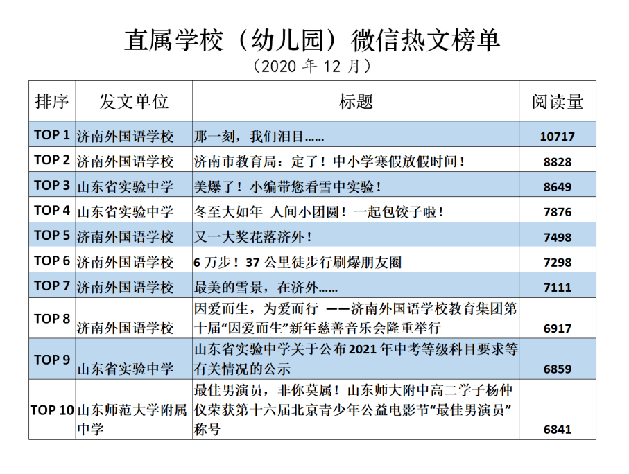济南幼儿园排名_济南阳光贝尔幼儿园(2)