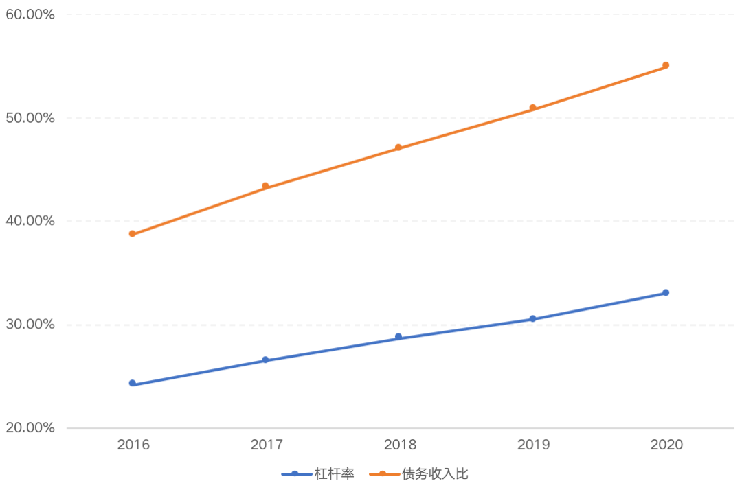 贷款余额 gdp_贷款余额图片