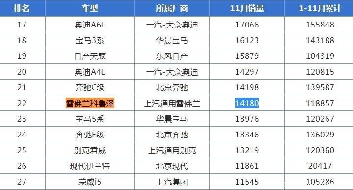 亲民合资车有卡罗拉那么大,独立悬挂7万可以买标准ESP