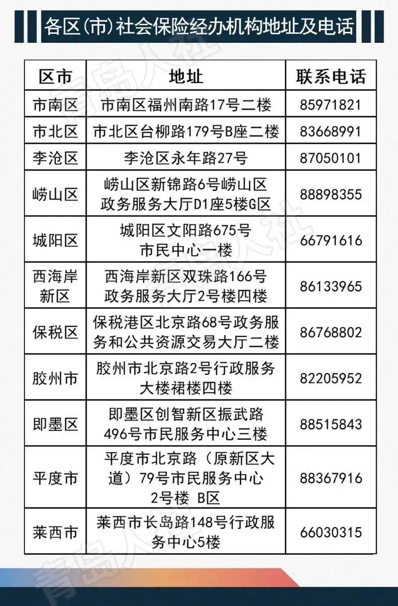 青岛人口2021增长_2021青岛马拉松照片(2)