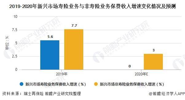 2020GDP和保险行业_保险行业价值分析,看这篇就够了(2)