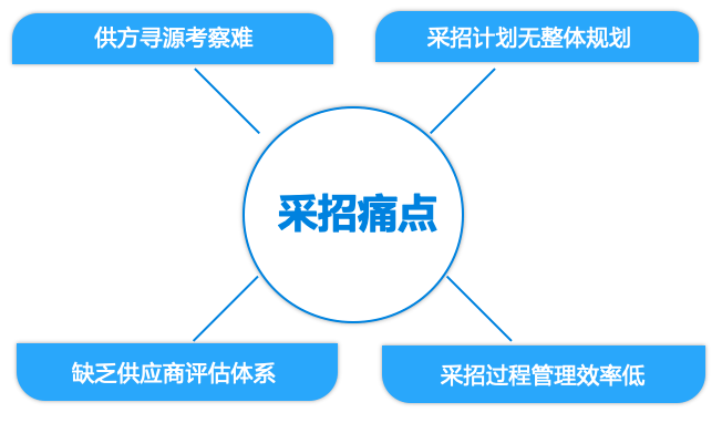 招聘体系_招聘管理体系(3)