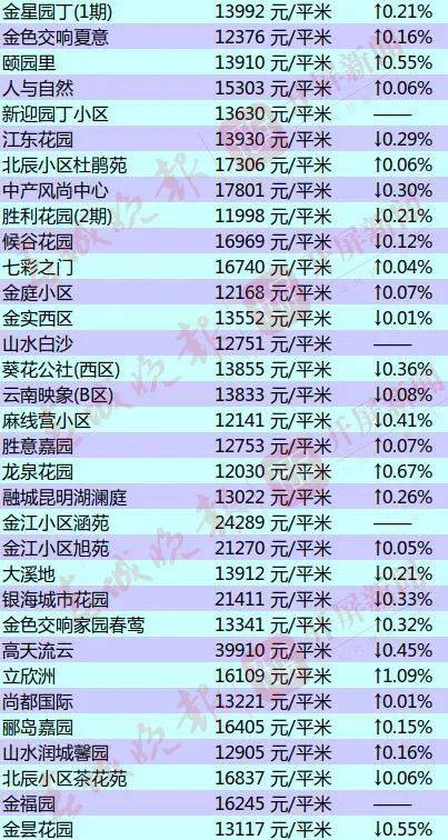 2021官渡区经济总量_昆明官渡区图片(2)