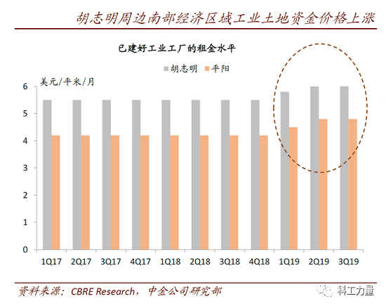 南越北越gdp占比_1972年,驻守在顺化的南越精锐炮兵,炮弹管够,但依然挡不住北越(2)