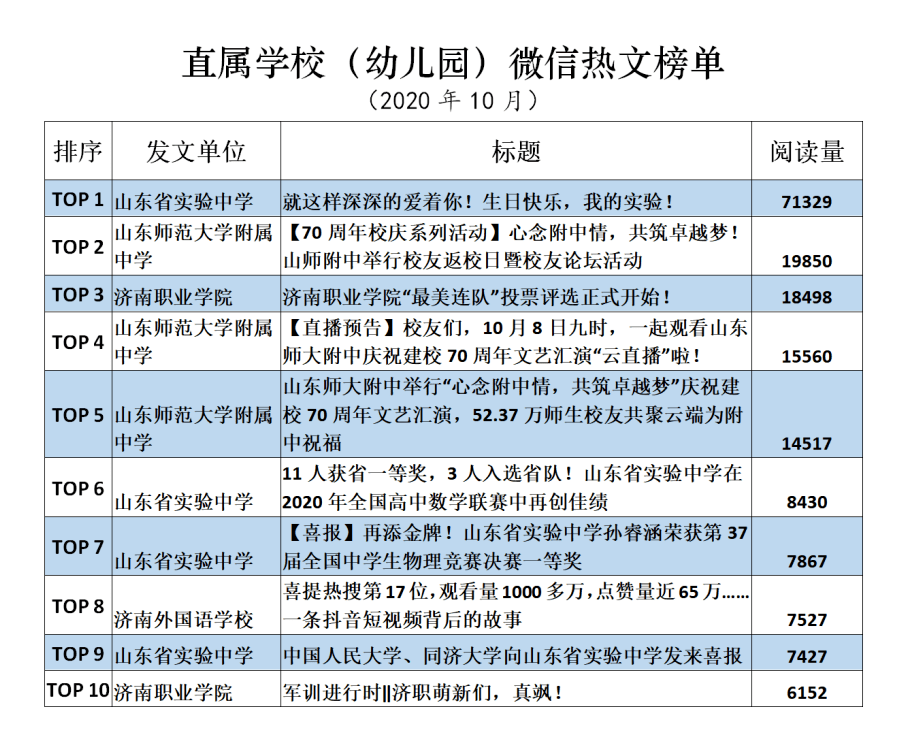 济南幼儿园排名_济南阳光贝尔幼儿园(2)