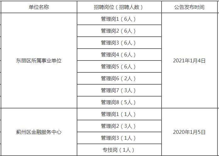 博士后算户籍人口吗_龙川户籍人口(3)