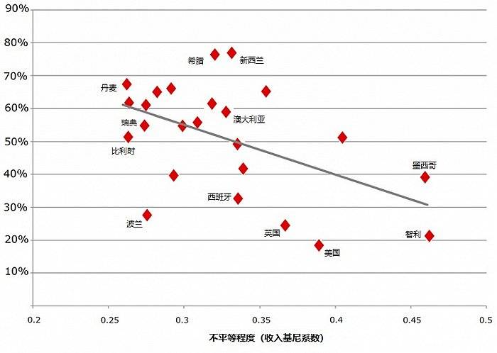 人口疏密程度用什么衡量_等什么君(3)