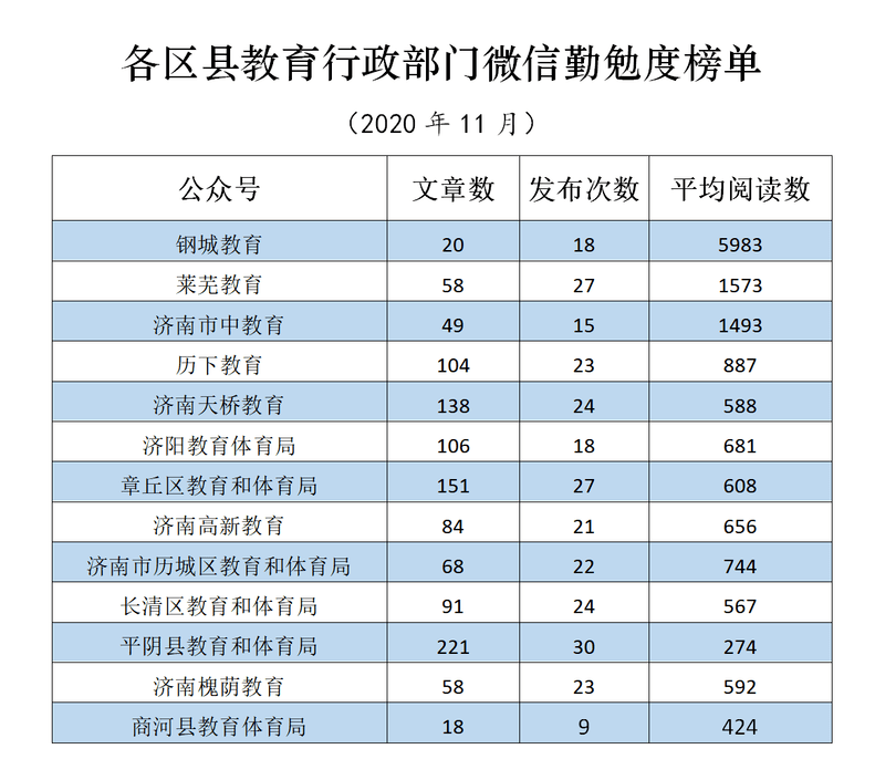 济南幼儿园排名_济南阳光贝尔幼儿园