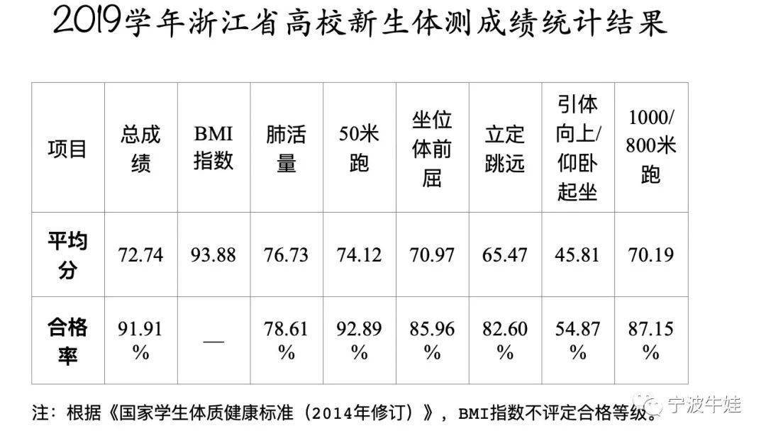 各省身高排名_中国各省女子平均身高(2)