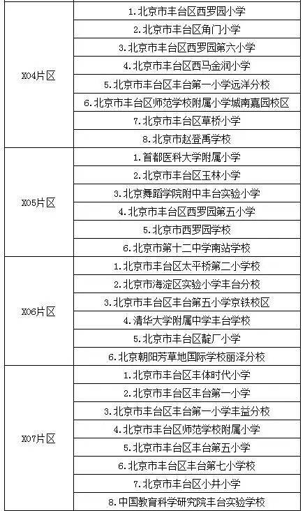 2020年丰台小学排名_关注2020年丰台区各小学入学顺位整理,一起