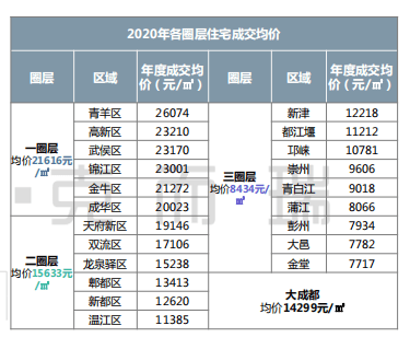 成都市2020年全年GDP_地铁建设速度全国第一 成都,你要逆天了