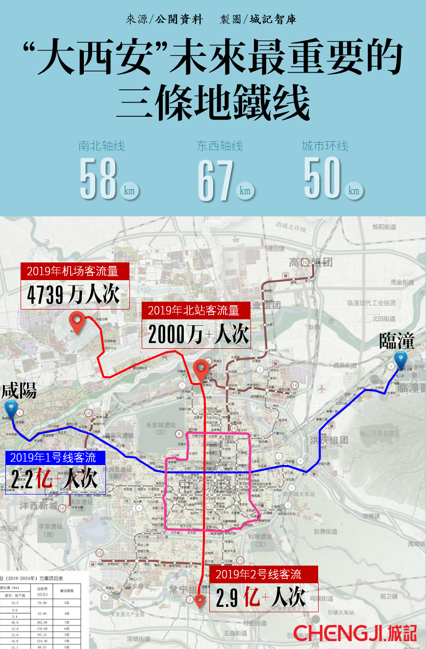 "消失的机场城际:纳入西安地铁,下一步无缝换乘2号线?_铁路