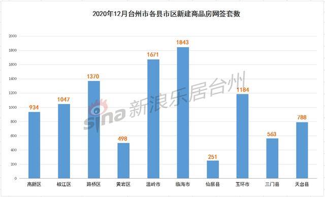 2021年台州市gdp(3)