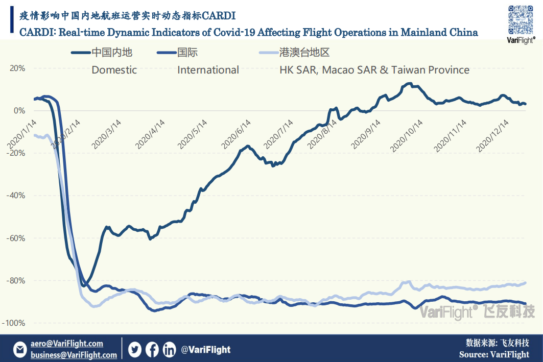 2020年大陆加上港澳台gdp_中国gdp2020年(3)